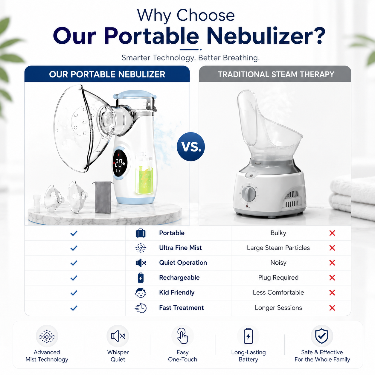 Felimia portable nebulizer versus traditional steam therapy